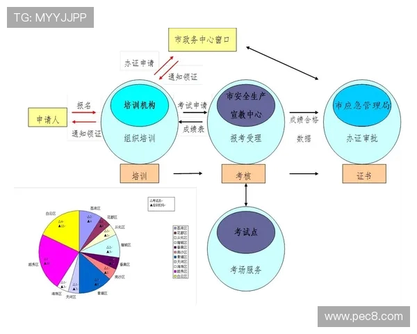挖掘机操作证报考最新流程
